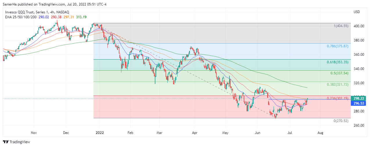 عرب بيرغ | Arab Berg | Arabberg | سوق الاسهم | الاسهم الامريكية