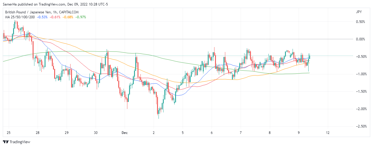 عرب بيرغ | Arab Berg | Arabberg | الين الياباني | الين الياباني مقابل الدولار | سعر الدولار مقابل الين الياباني