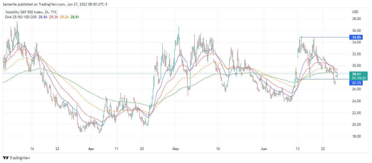 عرب بيرغ | Arab Berg | Arabberg | مؤشر VIX