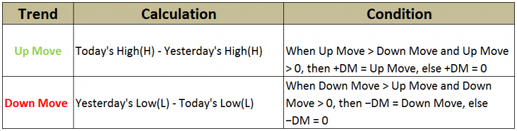مؤشر ADX | عرب بيرغ | Arabberg