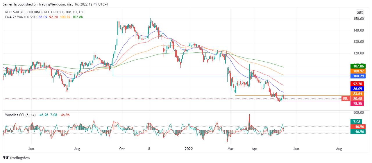 عرب بيرغ | Arab Berg | Arabberg | سوق الاسهم | الاسهم الاوروبية