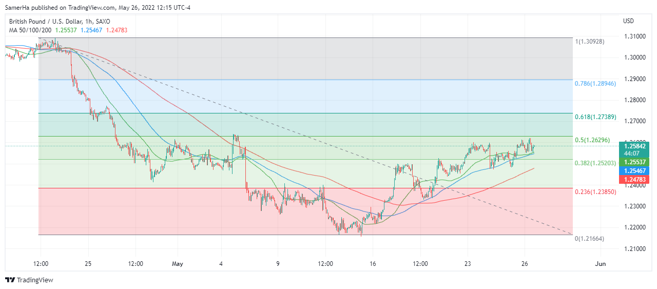 عرب بيرغ | Arab Berg | Arabberg | الجنيه الاسترليني | الباوند دولار | الجنيه الاسترليني مقابل الدولار | الجنيه الاسترليني مقابل الدولار الأمريكي | الباوند البريطاني