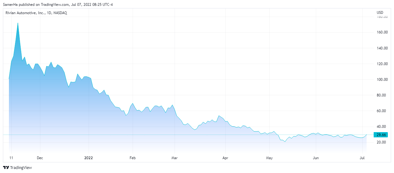 عرب بيرغ | Arab Berg | Arabberg | سوق الاسهم | الاسهم الامريكية