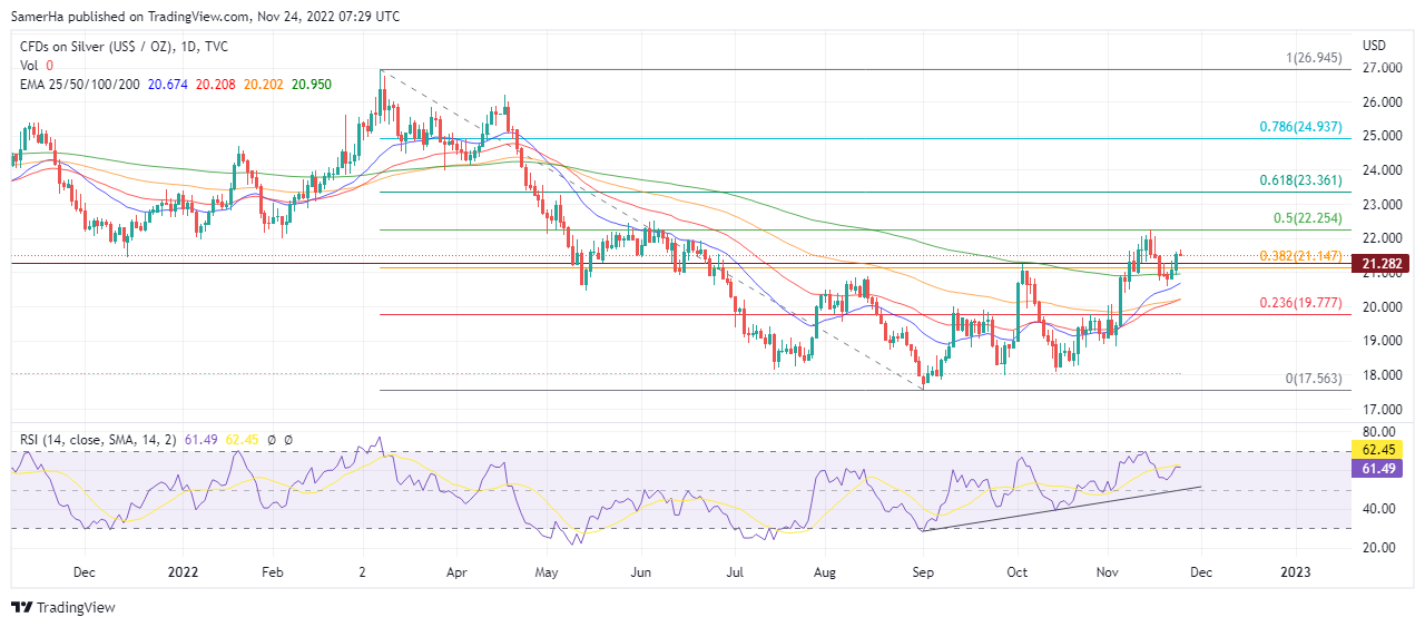 عرب بيرغ | Arab Berg | Arabberg | تحليل الفضة | تحليل الفضة اليوم