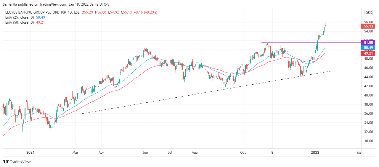عرب بيرغ | Arab Berg | Arabberg | سوق الاسهم | الاسهم الاوروبية