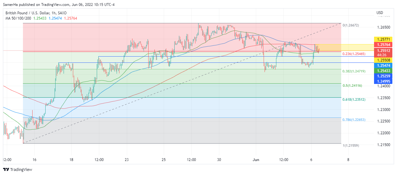 عرب بيرغ | Arab Berg | Arabberg | الجنيه الاسترليني | الباوند دولار | الجنيه الاسترليني مقابل الدولار | الجنيه الاسترليني مقابل الدولار الأمريكي | الباوند البريطاني