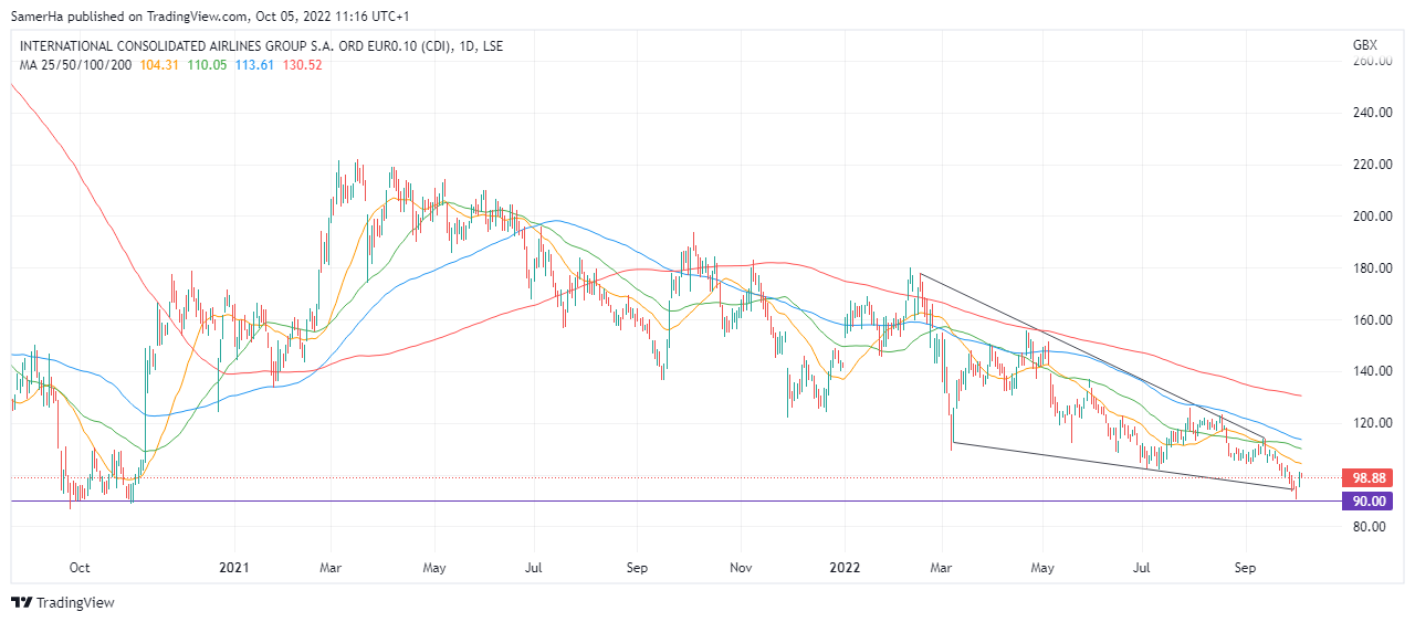 عرب بيرغ | Arab Berg | Arabberg | سوق الاسهم | سهم IAG