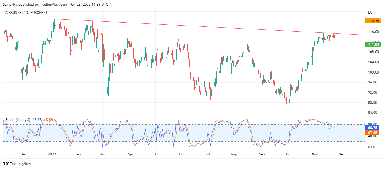 عرب بيرغ | Arab Berg | Arabberg | سوق الاسهم | سهم ايرباص