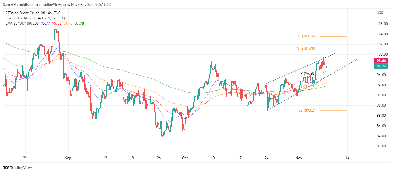 عرب بيرغ | Arab Berg | Arabberg | اسواق السلع | اسواق النفط