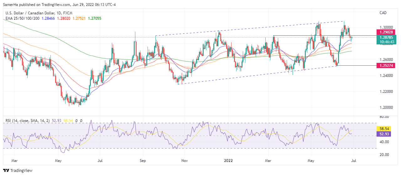 عرب بيرغ | Arab Berg | Arabberg | الدولار الكندي | سعر الدولار الكندي