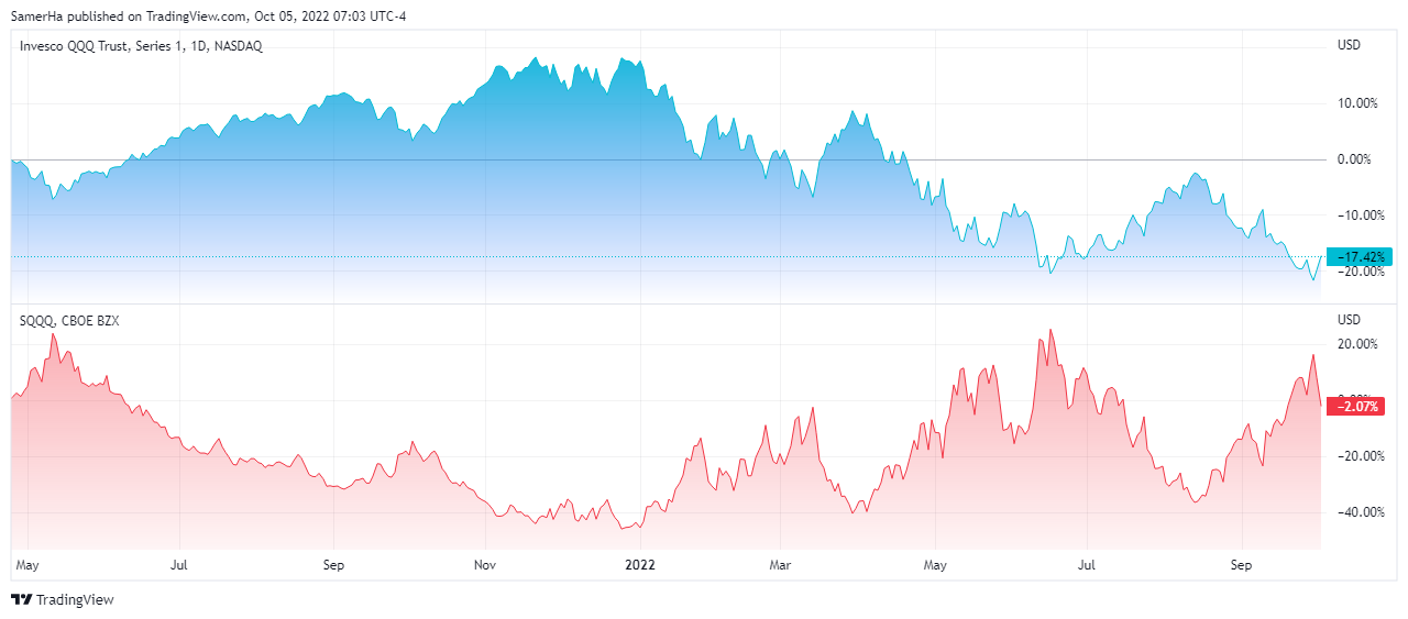 عرب بيرغ | Arab Berg | Arabberg | سوق الاسهم | صناديق الاستثمار المتداولة | افضل صناديق الاستثمار المتداولة