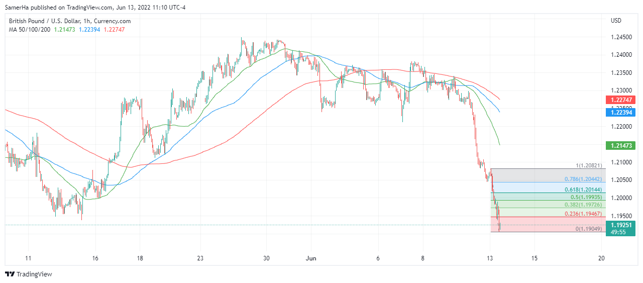 عرب بيرغ | Arab Berg | Arabberg | الجنيه الاسترليني | الباوند دولار | الجنيه الاسترليني مقابل الدولار | الجنيه الاسترليني مقابل الدولار الأمريكي | الباوند البريطاني