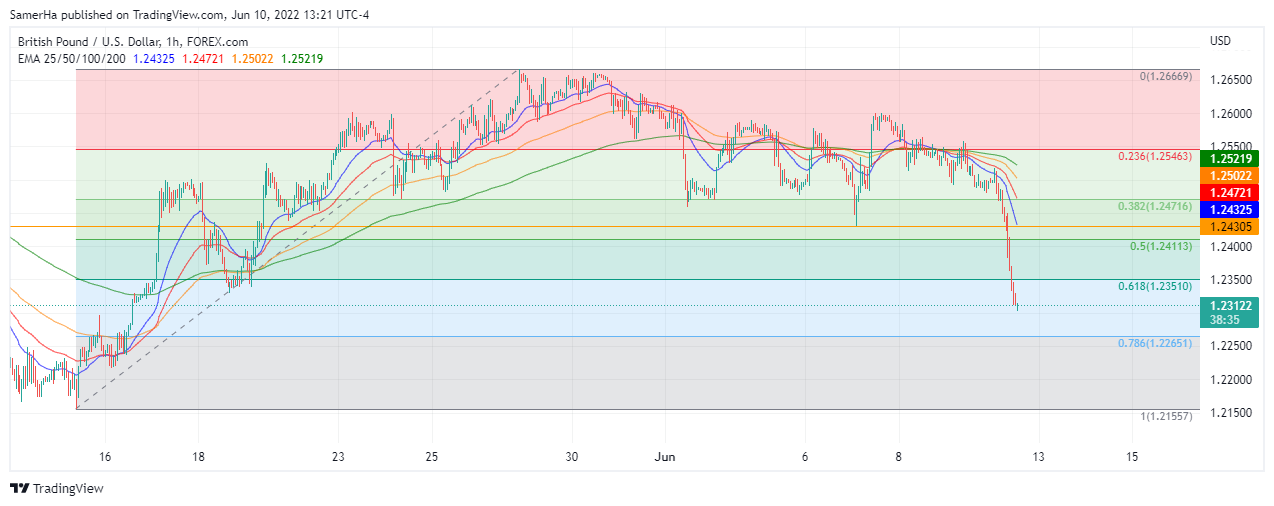 عرب بيرغ | Arab Berg | Arabberg | الجنيه الاسترليني | الباوند دولار | الجنيه الاسترليني مقابل الدولار | الجنيه الاسترليني مقابل الدولار الأمريكي | الباوند البريطاني