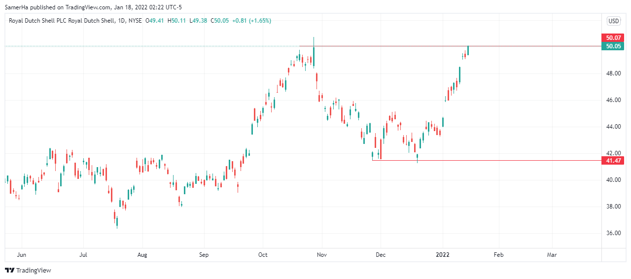 عرب بيرغ | Arab Berg | Arabberg | سوق الاسهم | الاسهم الاوروبية