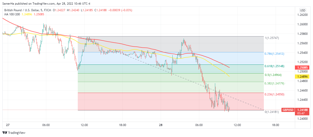 عرب بيرغ | Arab Berg | Arabberg | الجنيه الاسترليني | الباوند دولار | الجنيه الاسترليني مقابل الدولار | الجنيه الاسترليني مقابل الدولار الأمريكي | الباوند البريطاني