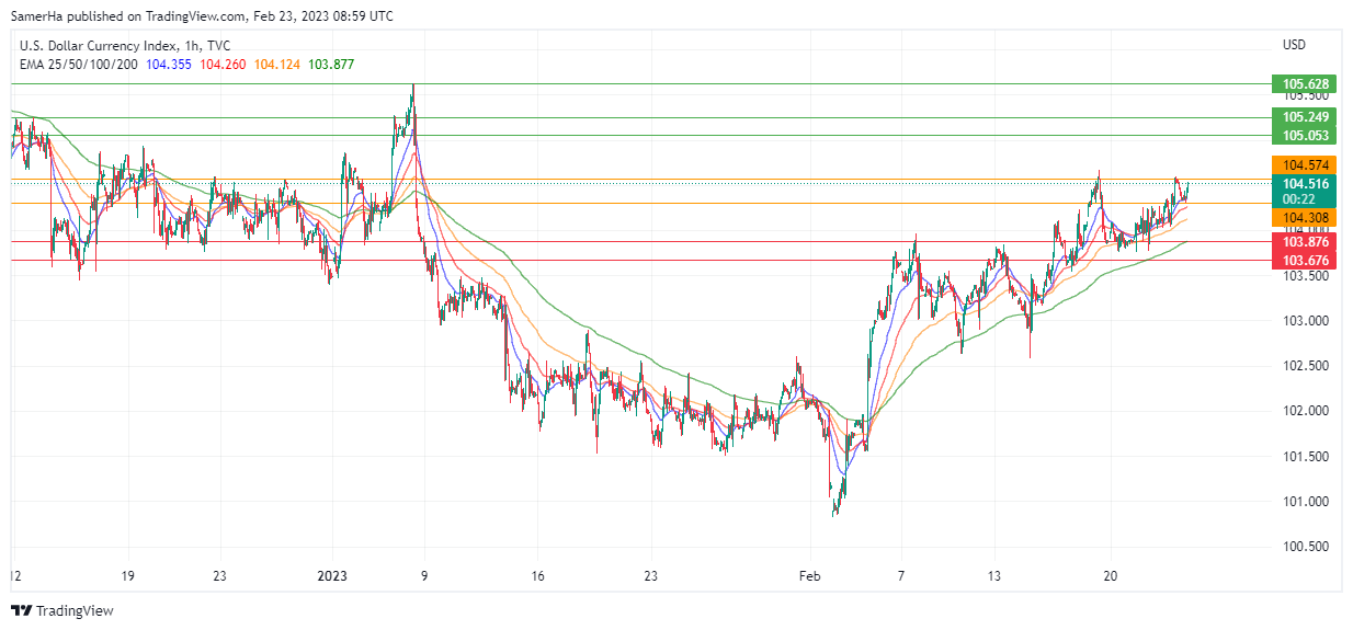 عرب بيرغ | Arab Berg | Arabberg | التحليل الفني للعملات | تحليل الين الياباني (USD/JPY)
