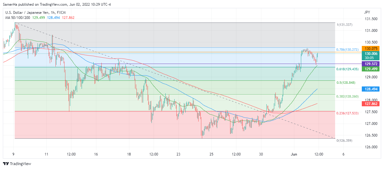 عرب بيرغ | Arab Berg | Arabberg | الين الياباني | الين الياباني مقابل الدولار | سعر الدولار مقابل الين الياباني