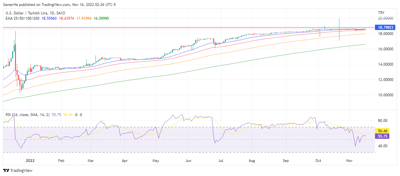عرب بيرغ | Arab Berg | Arabberg | الليرة التركية | سعر الليرة التركية