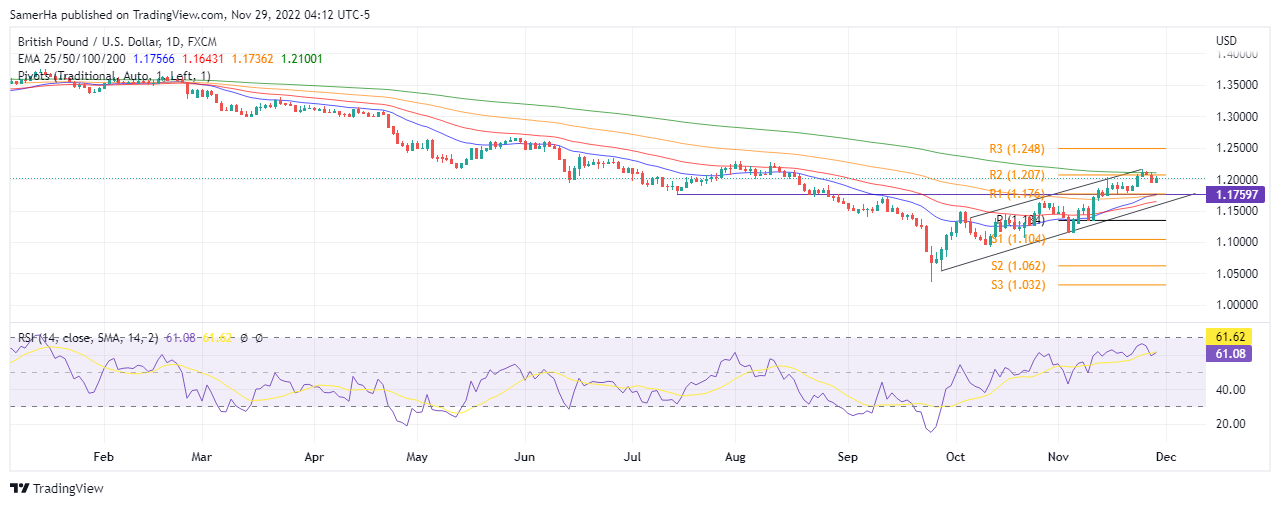 عرب بيرغ | Arab Berg | Arabberg | الجنيه الاسترليني | الباوند دولار | الجنيه الاسترليني مقابل الدولار | الجنيه الاسترليني مقابل الدولار الأمريكي | الباوند البريطاني