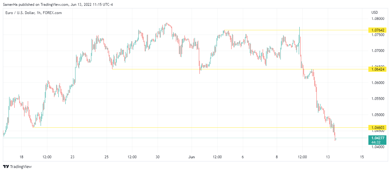 عرب بيرغ | Arab Berg | Arabberg | تحليل اليورو دولار | اليورو دولار