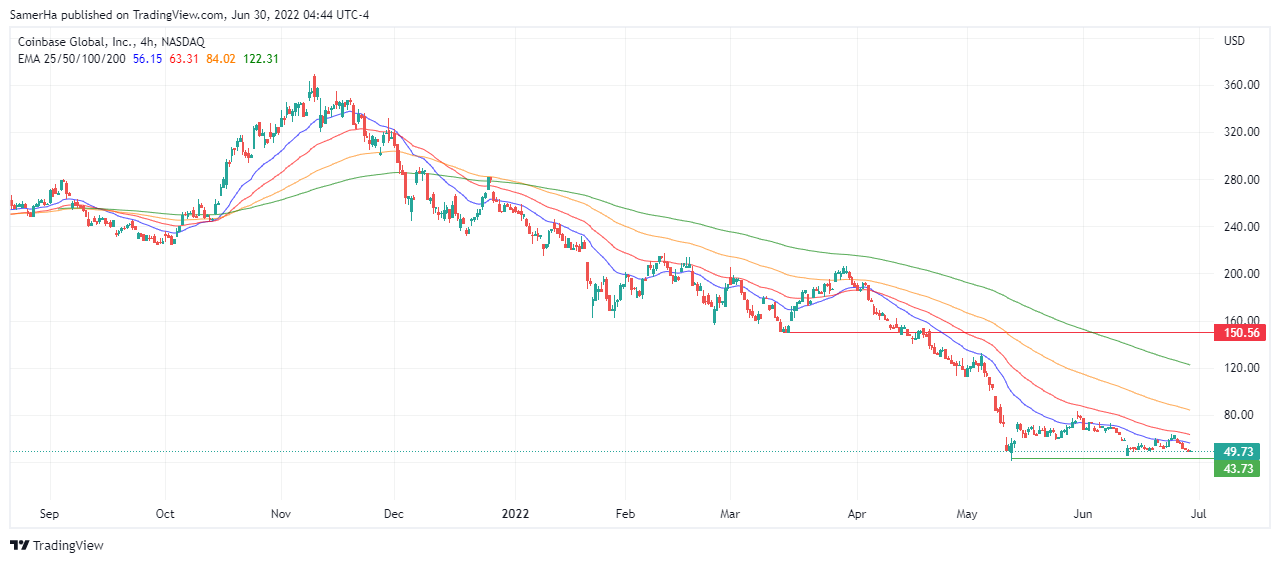 عرب بيرغ | Arab Berg | Arabberg | سوق الاسهم | الاسهم الامريكية