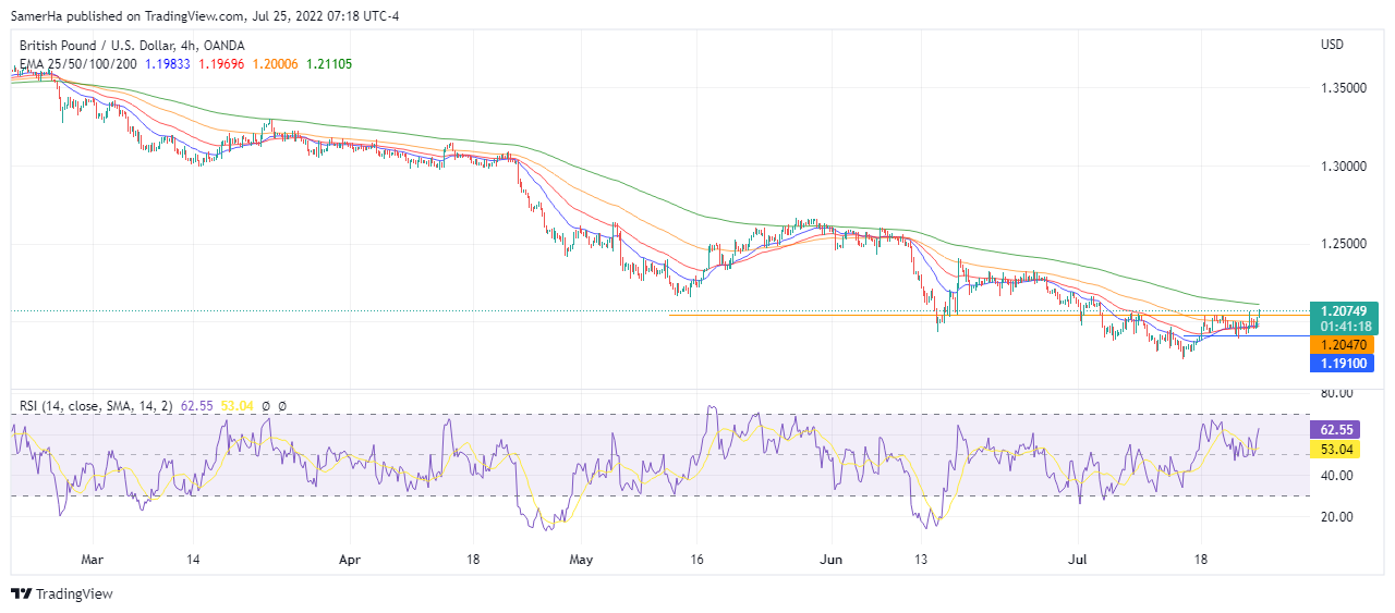 عرب بيرغ | Arab Berg | Arabberg | الجنيه الاسترليني | الباوند دولار | الجنيه الاسترليني مقابل الدولار | الجنيه الاسترليني مقابل الدولار الأمريكي | الباوند البريطاني