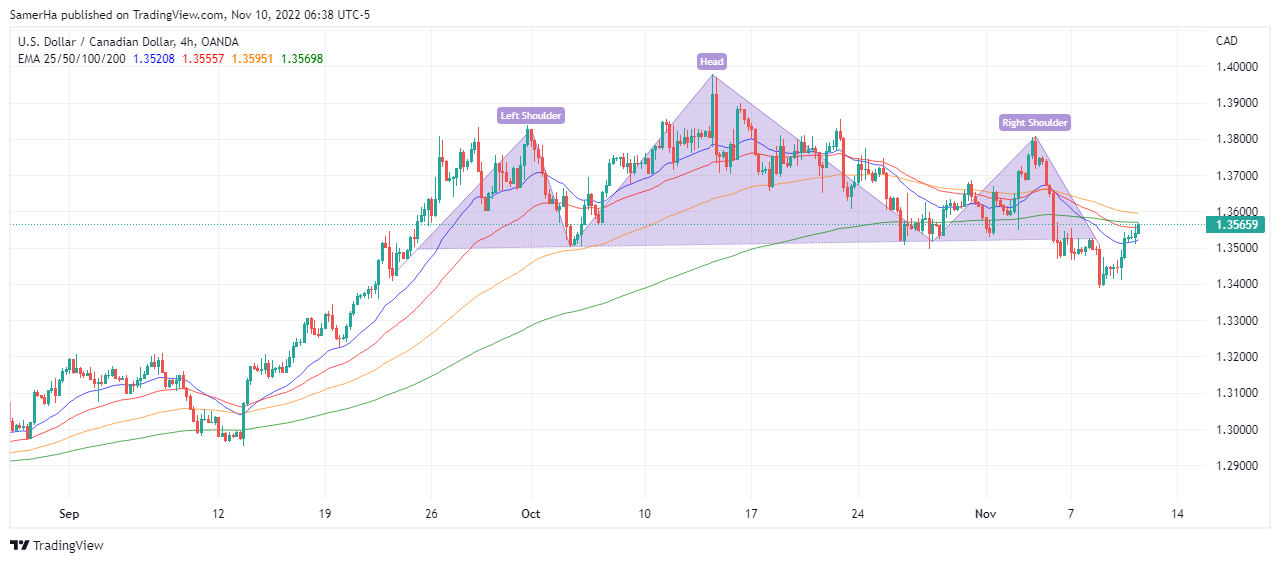 عرب بيرغ | Arab Berg | Arabberg | الدولار الكندي | سعر الدولار الكندي