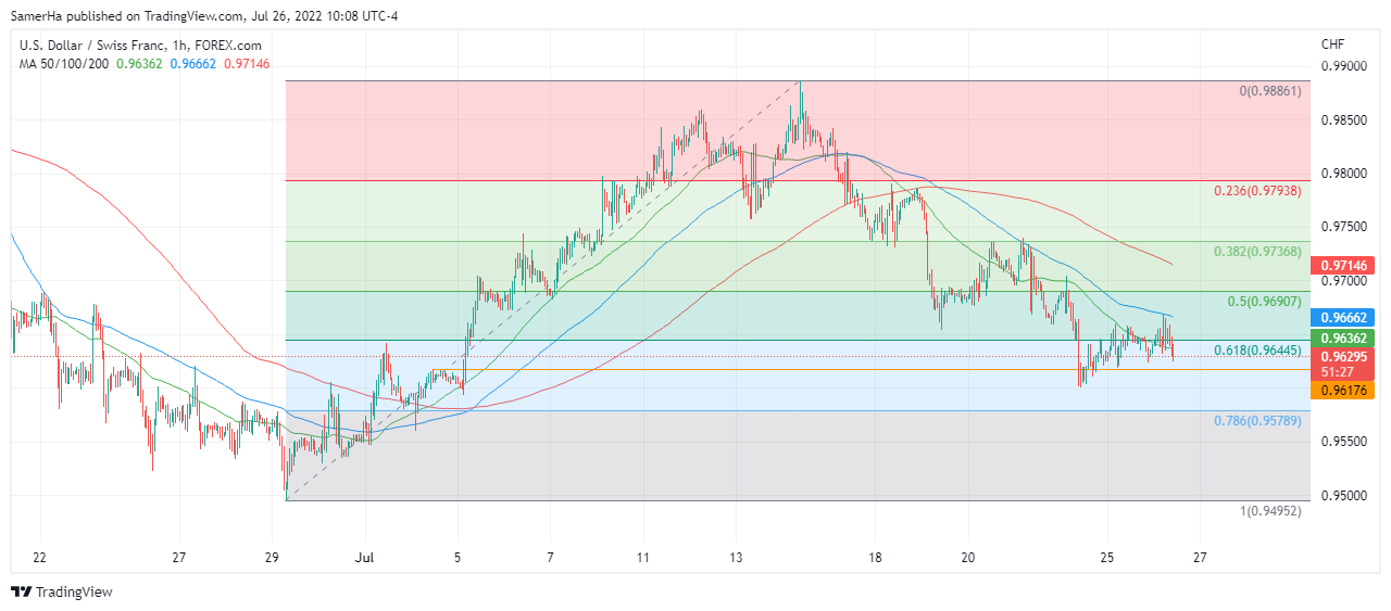عرب بيرغ | Arab Berg | Arabberg | الفرنك السويسري