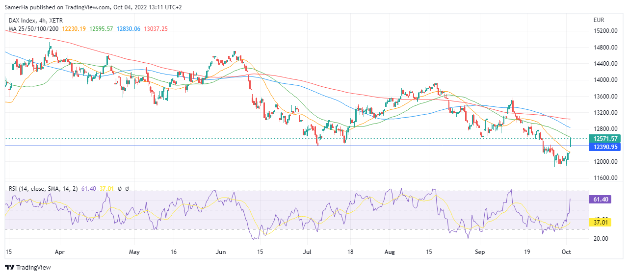 عرب بيرغ | Arab Berg | Arabberg | تحليل الداكس | تحليل مؤشر داكس | تحليل مؤشر الداكس