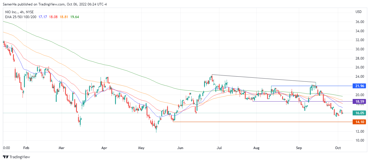 عرب بيرغ | Arab Berg | Arabberg | سوق الاسهم | الاسهم الامريكية