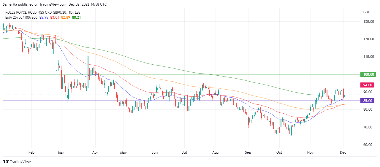 عرب بيرغ | Arab Berg | Arabberg | سوق الاسهم | الاسهم الاوروبية | سهم روز رايز | سهم RR | سهم Rolls-Royce