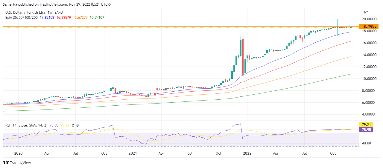 عرب بيرغ | Arab Berg | Arabberg | الليرة التركية | سعر الليرة التركية