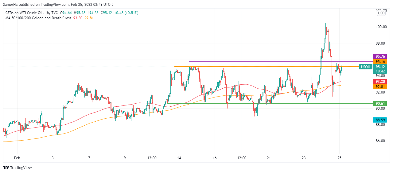 عرب بيرغ | Arab Berg | Arabberg | اسواق السلع | اسواق النفط