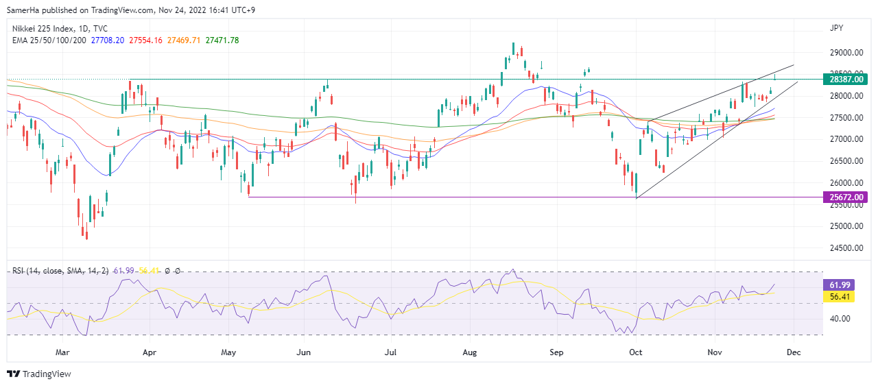 عرب بيرغ | Arab Berg | Arabberg | تحليل مؤشر النيكاي | مؤشر النيكاي 