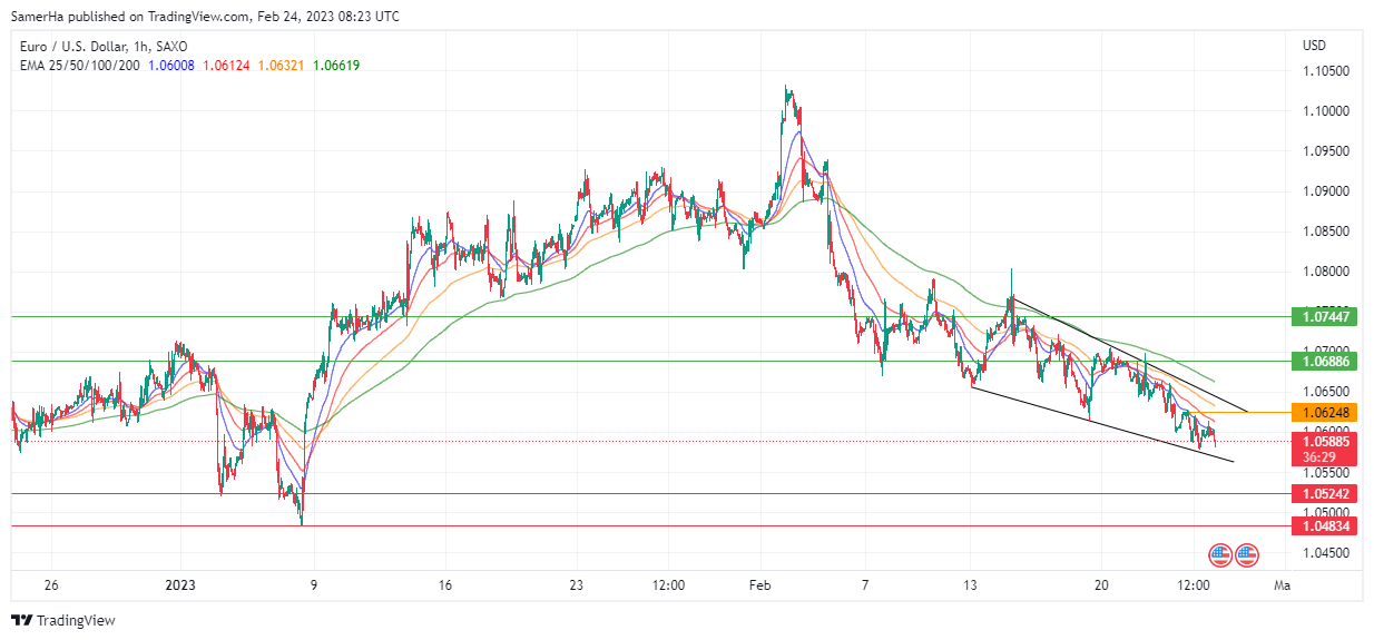 عرب بيرغ | Arab Berg | Arabberg | التحليل الفني للعملات | تحليل اليورو دولار (EUR/USD)