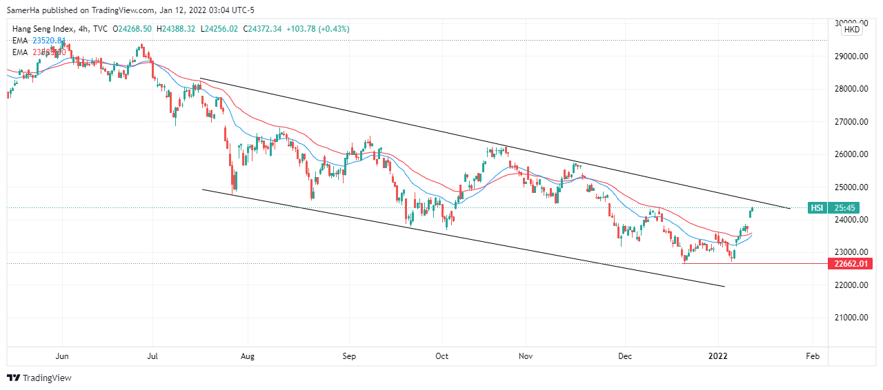 عرب بيرغ | Arab Berg | Arabberg | تحليل مؤشر النيكاي | مؤشر النيكاي 