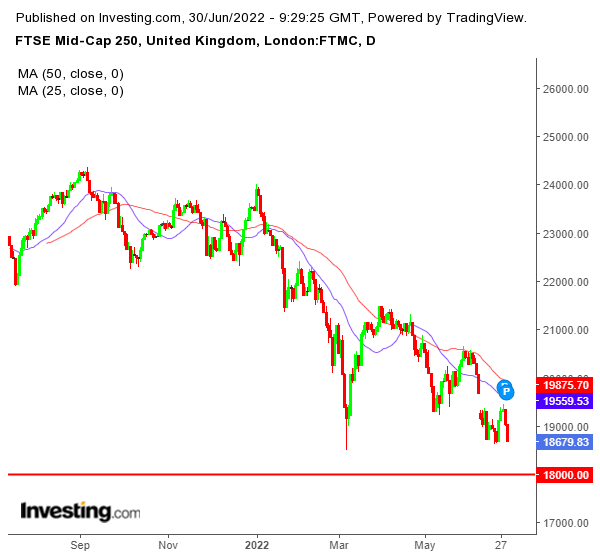 عرب بيرغ | Arab Berg | Arabberg | تحليل فوتسي | تحليل مؤشر فوتسي | مؤشر فوتسي