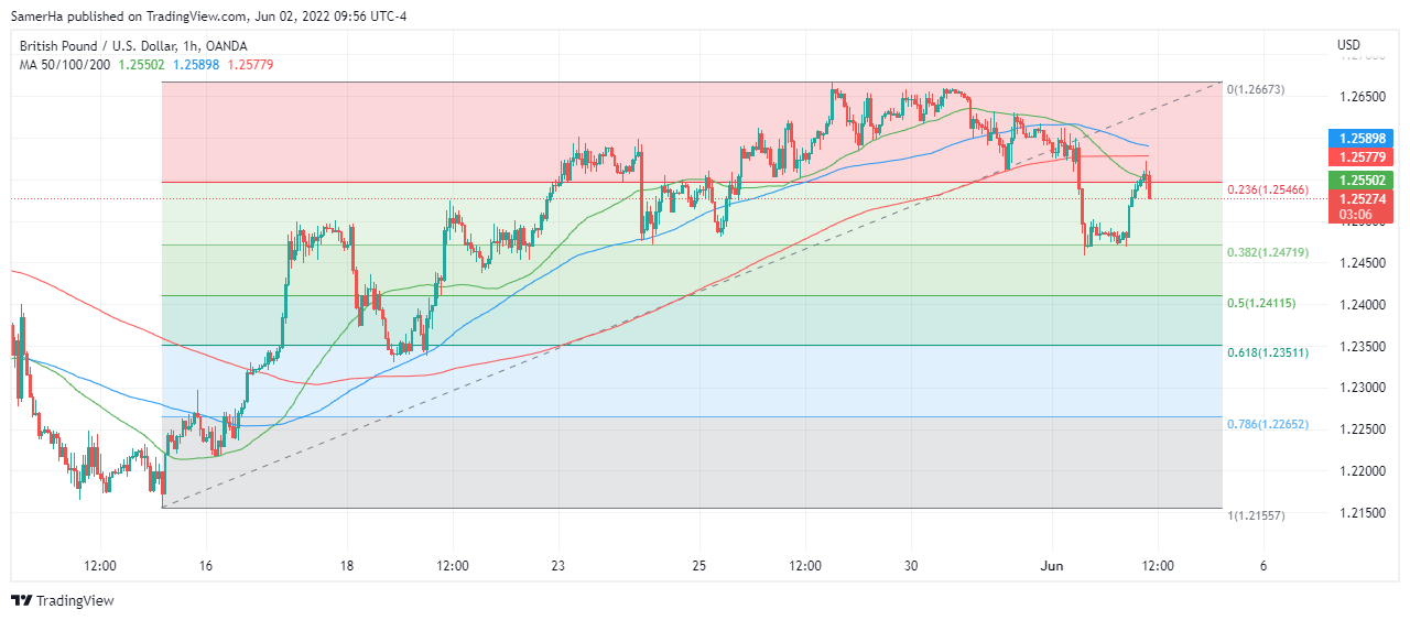 عرب بيرغ | Arab Berg | Arabberg | الجنيه الاسترليني | الباوند دولار | الجنيه الاسترليني مقابل الدولار | الجنيه الاسترليني مقابل الدولار الأمريكي | الباوند البريطاني